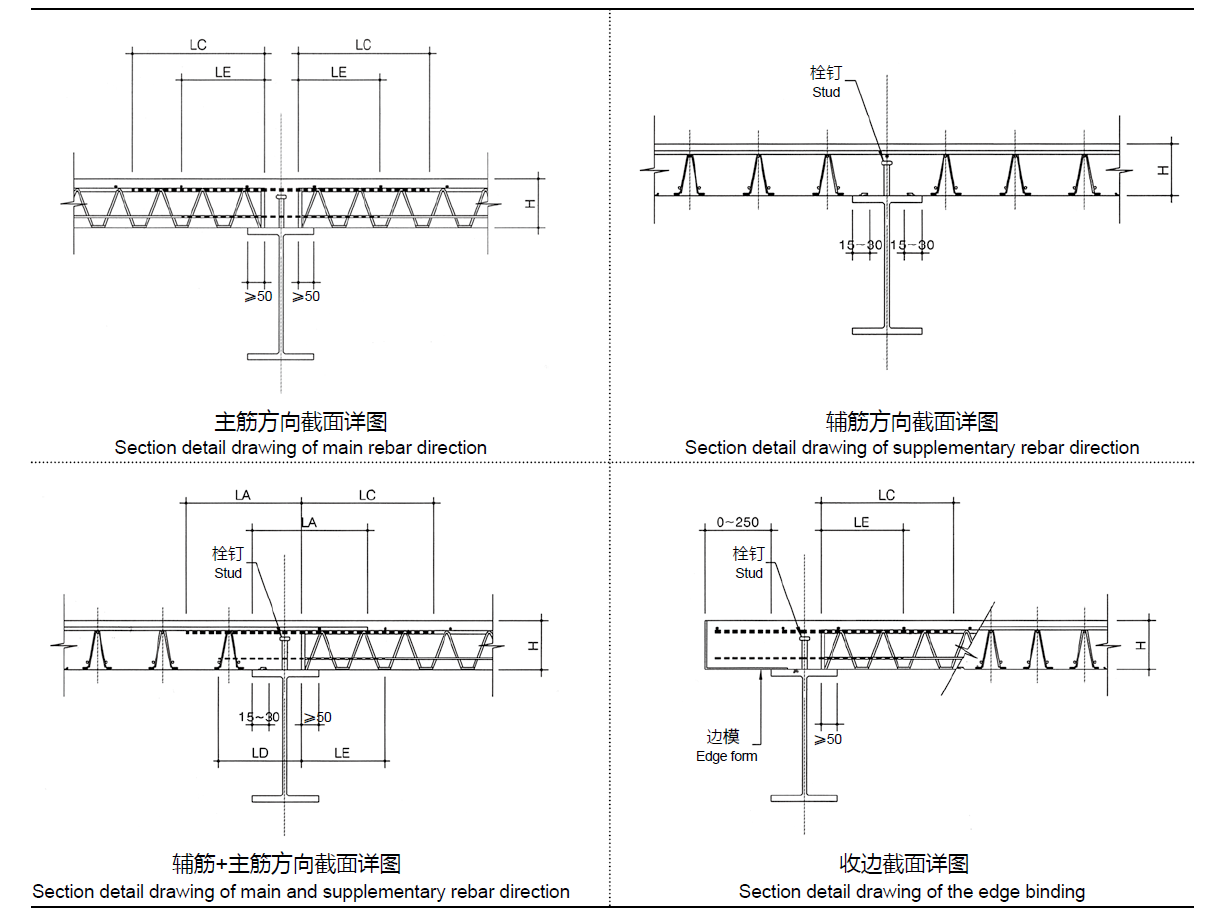 TDV、TDM在項目中的應用 TDV、TDM在項目中的應用