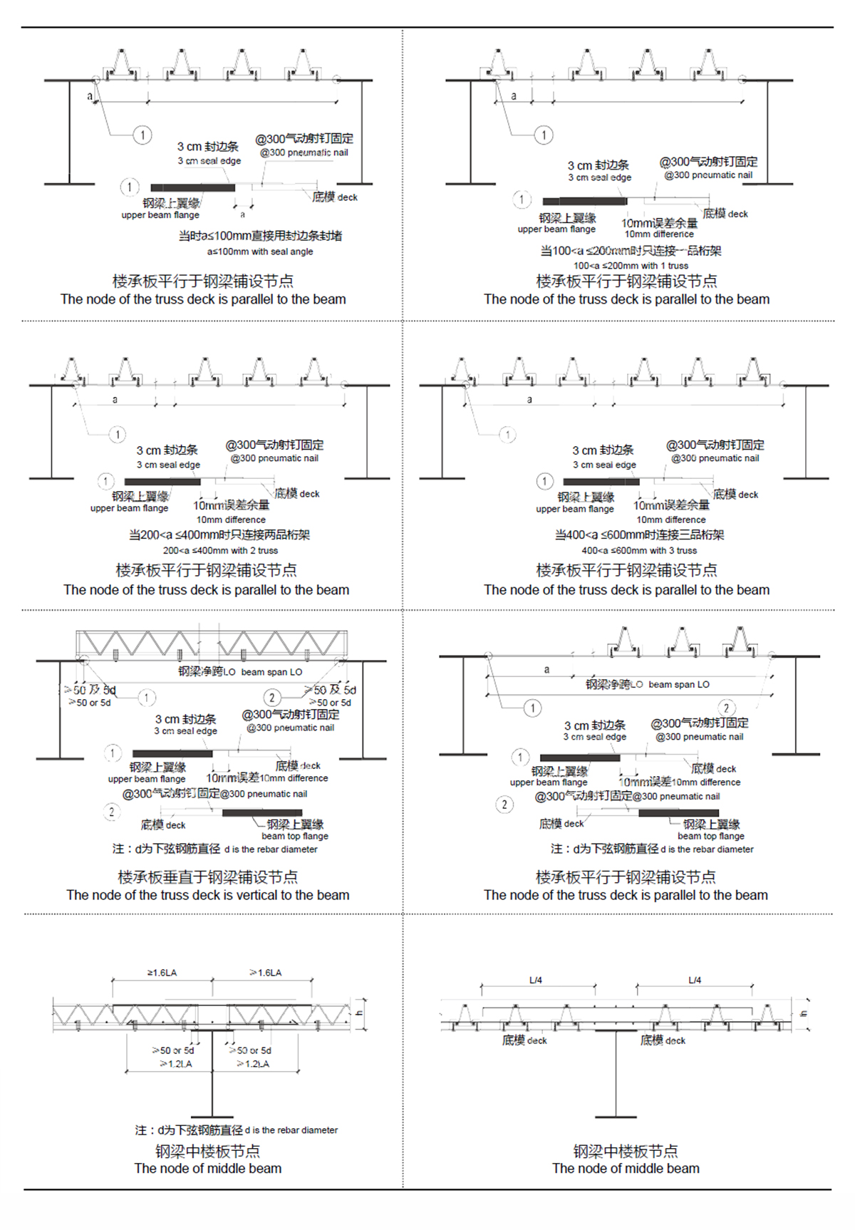 TDV、TDM在項目中的應用 TDV、TDM在項目中的應用