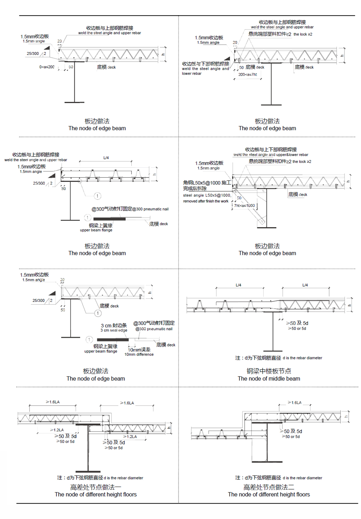TDV、TDM在項目中的應用 TDV、TDM在項目中的應用