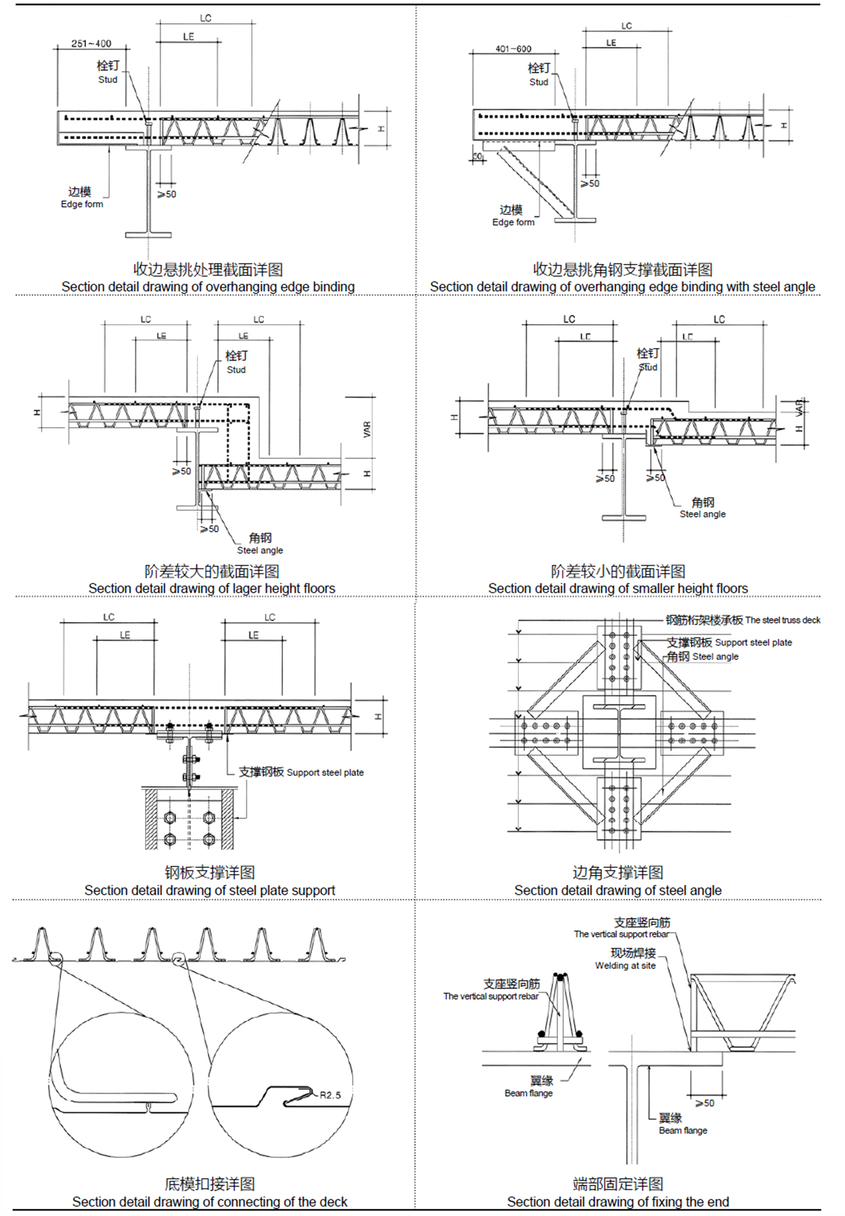 TDV、TDM在項目中的應用 TDV、TDM在項目中的應用