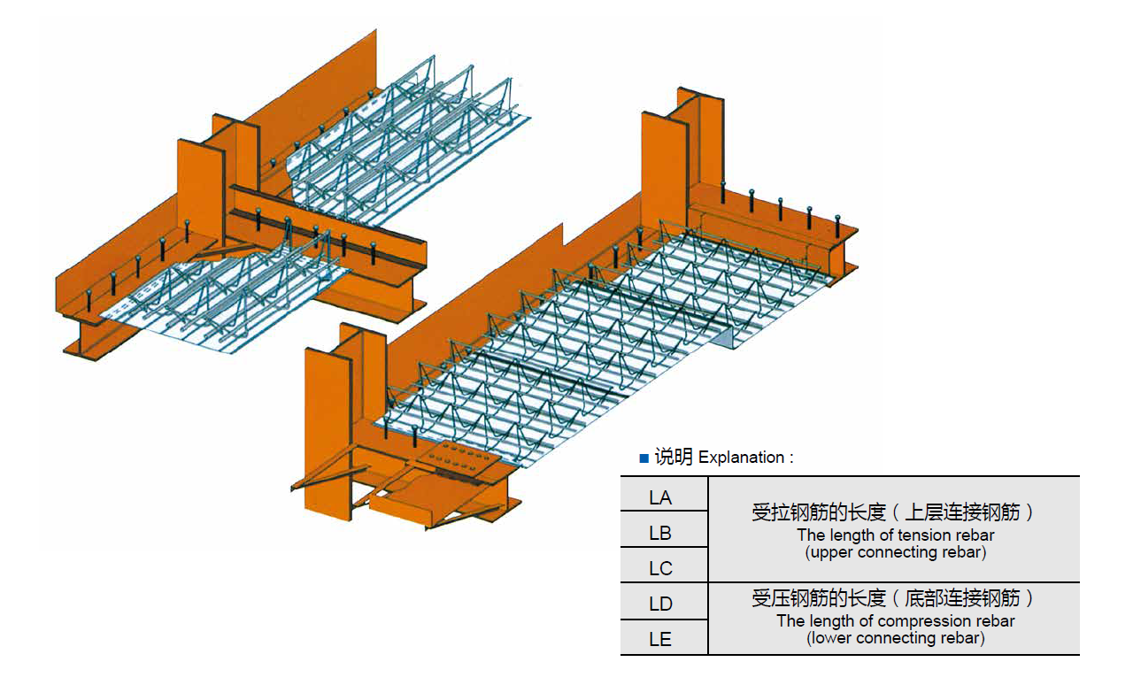 節點處理 節點處理