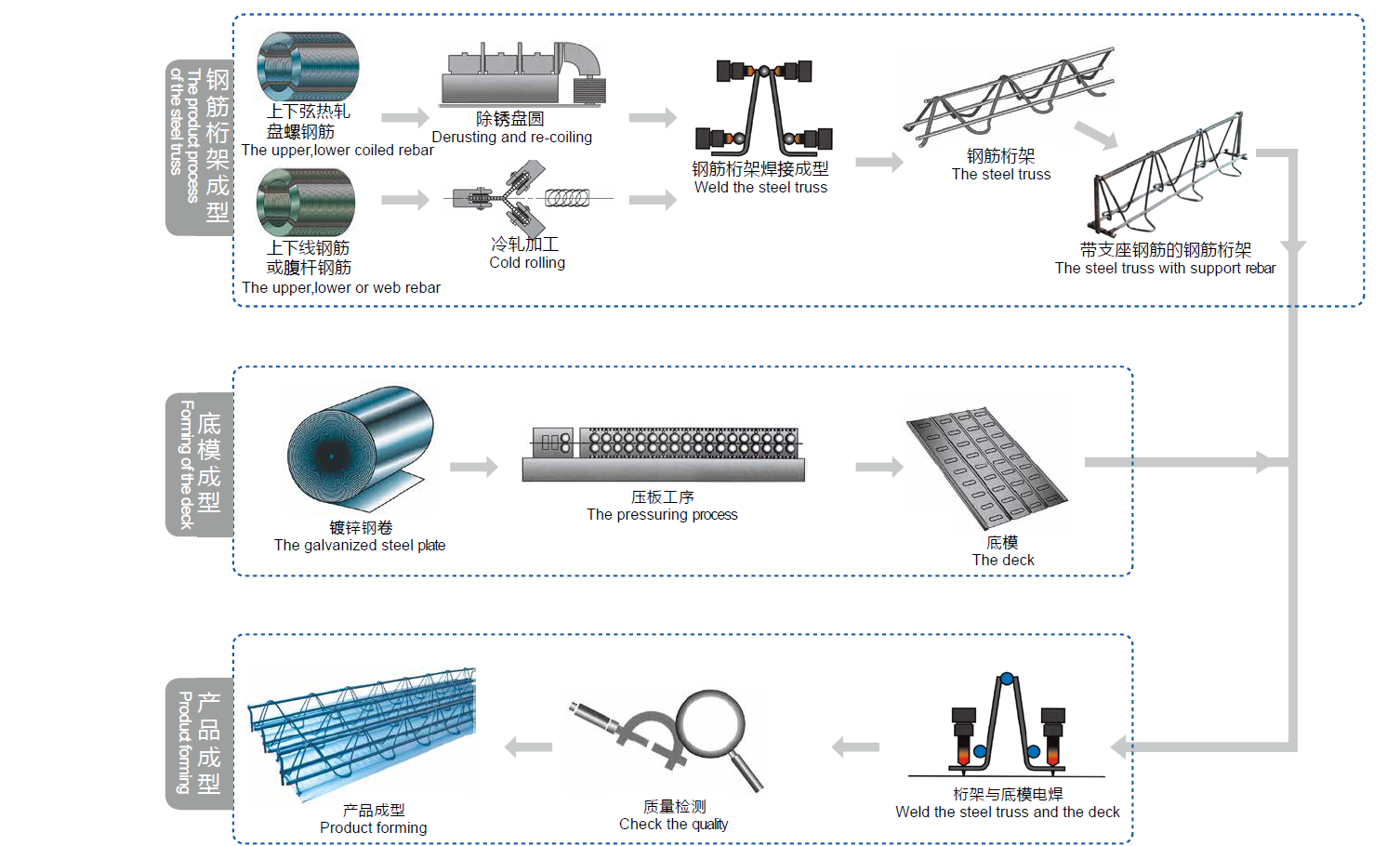 生產工藝流程 生產工藝流程